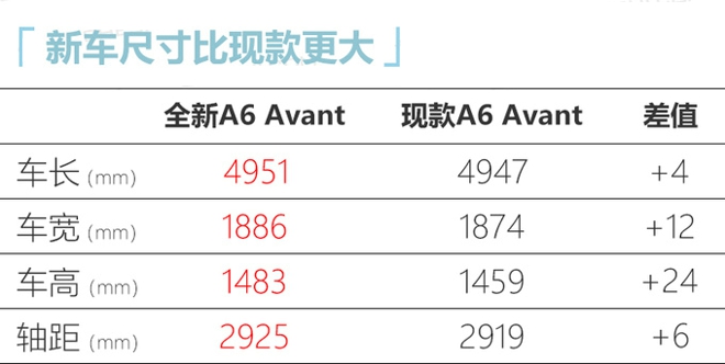 奧迪全新A6旅行版到店實拍 預售45萬元即將上市-圖2