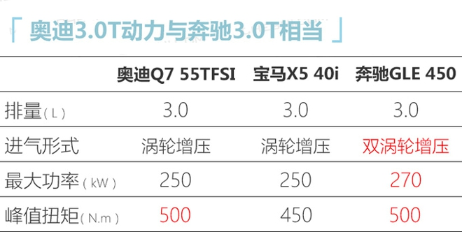 奧迪新款Q7售價曝光接受預(yù)定-專享版69.98萬起-圖4