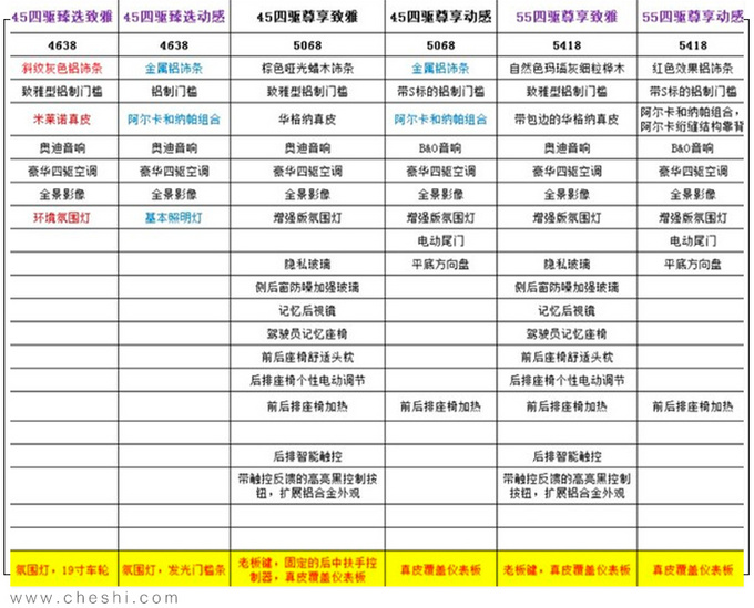 奧迪新款A6L配置更豪華 售價不變-下月就能買-圖2