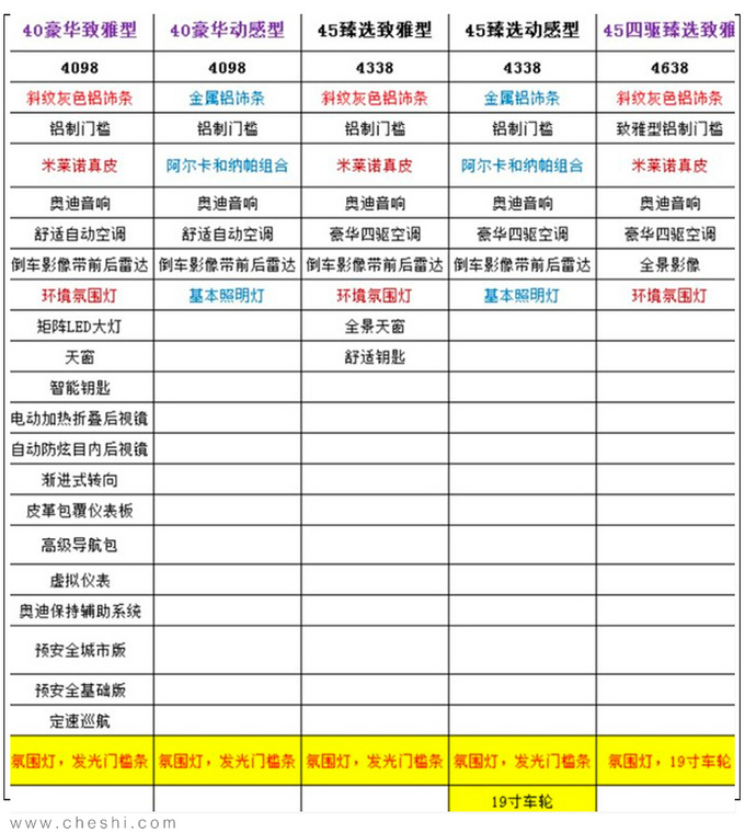 奧迪新款A6L配置更豪華 售價不變-下月就能買-圖1