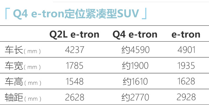 一汽奧迪將國產Q4 e-tron MEB平臺打造-佛山投產-圖4