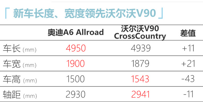 奧迪全新A6旅行版44.98萬起售 尺寸更大搭新3.0T-圖6