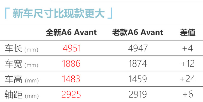 奧迪全新A6旅行版44.98萬起售 尺寸更大搭新3.0T-圖4