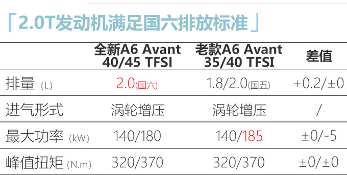 奧迪全新A6旅行版44.98萬起售 尺寸更大搭新3.0T-圖5