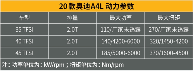 不想再跟德國老鄉(xiāng)拼性價比了！這樣的奧迪A4L你喜歡嗎？