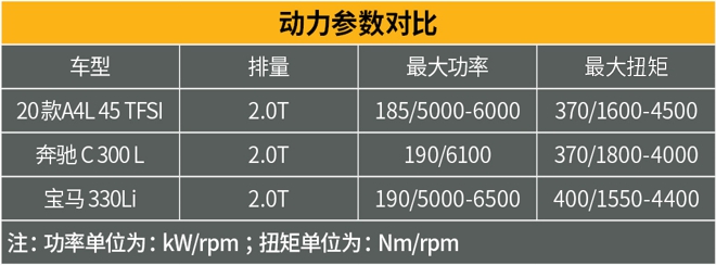 不想再跟德國老鄉(xiāng)拼性價比了！這樣的奧迪A4L你喜歡嗎？