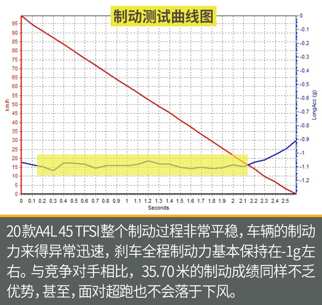 不想再跟德國老鄉(xiāng)拼性價比了！這樣的奧迪A4L你喜歡嗎？