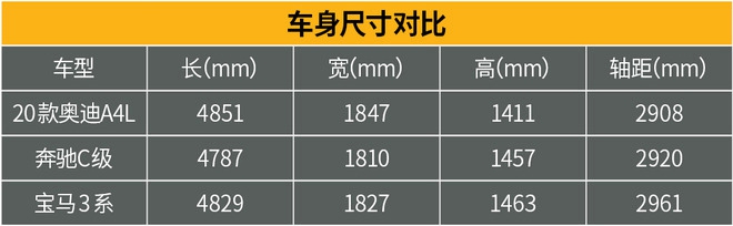 不想再跟德國老鄉(xiāng)拼性價比了！這樣的奧迪A4L你喜歡嗎？