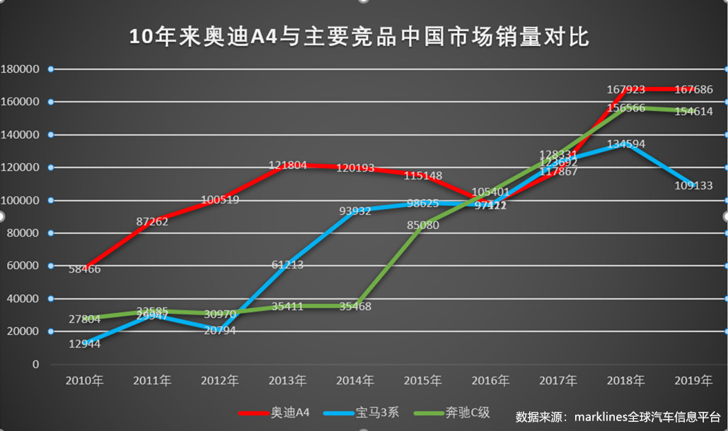 全新奧迪A4L改款勝似換代？