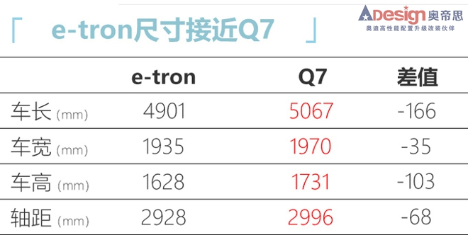 奧迪純電動Q7將國產-續航500km 預計售價55萬元-圖1