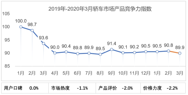 奧迪日常催更競品換代！國產(chǎn)A3L或成同級“爆款”