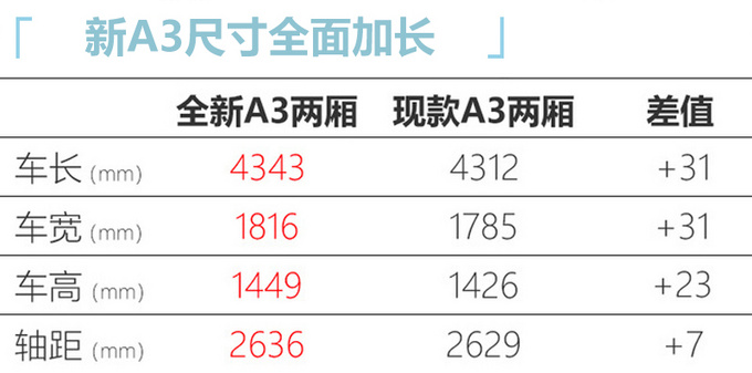 奧迪國產全新A3實拍-尺寸全面加長 又要漲價-圖6