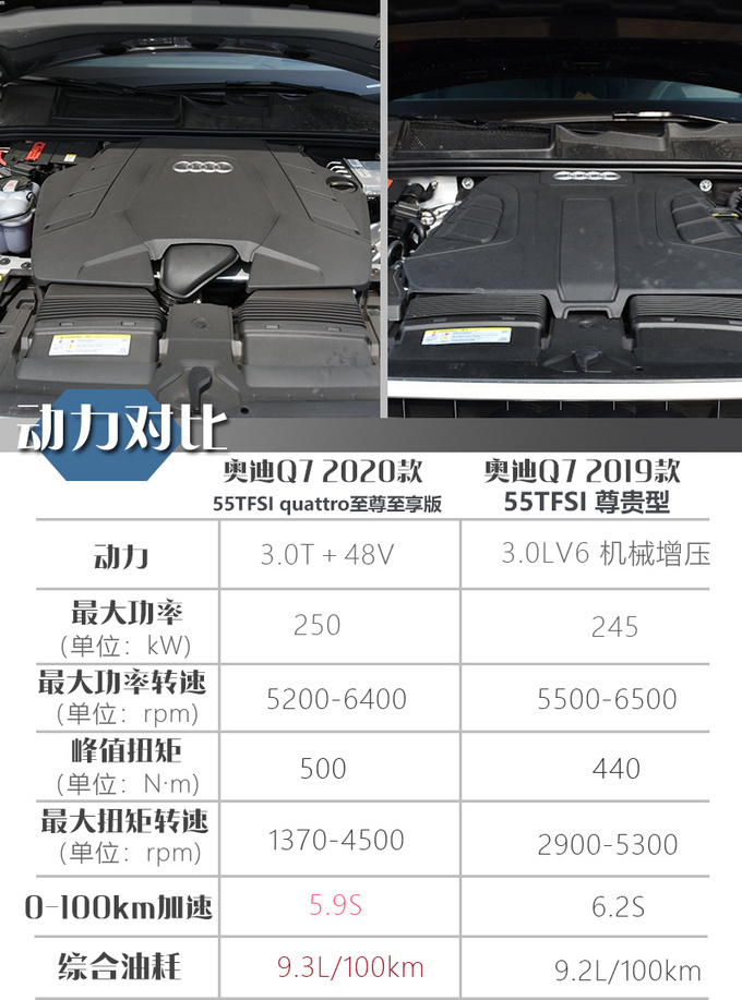 中期改款堪比換代奧迪Q7選新款還是買老款-圖2