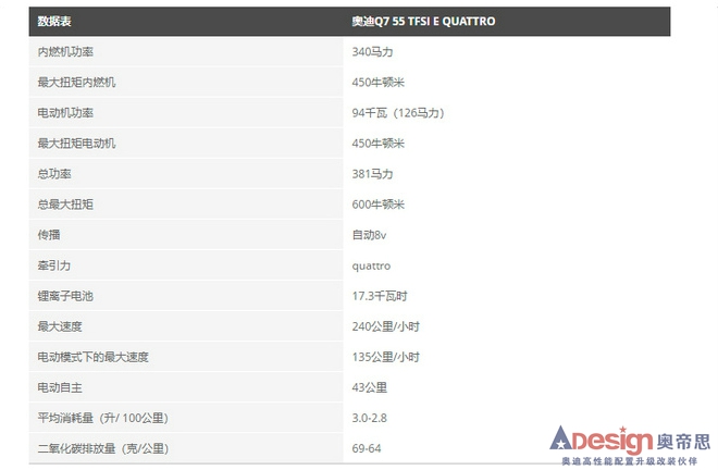 奧迪新款Q7插混版售價公布配置大漲/年內交付-圖5